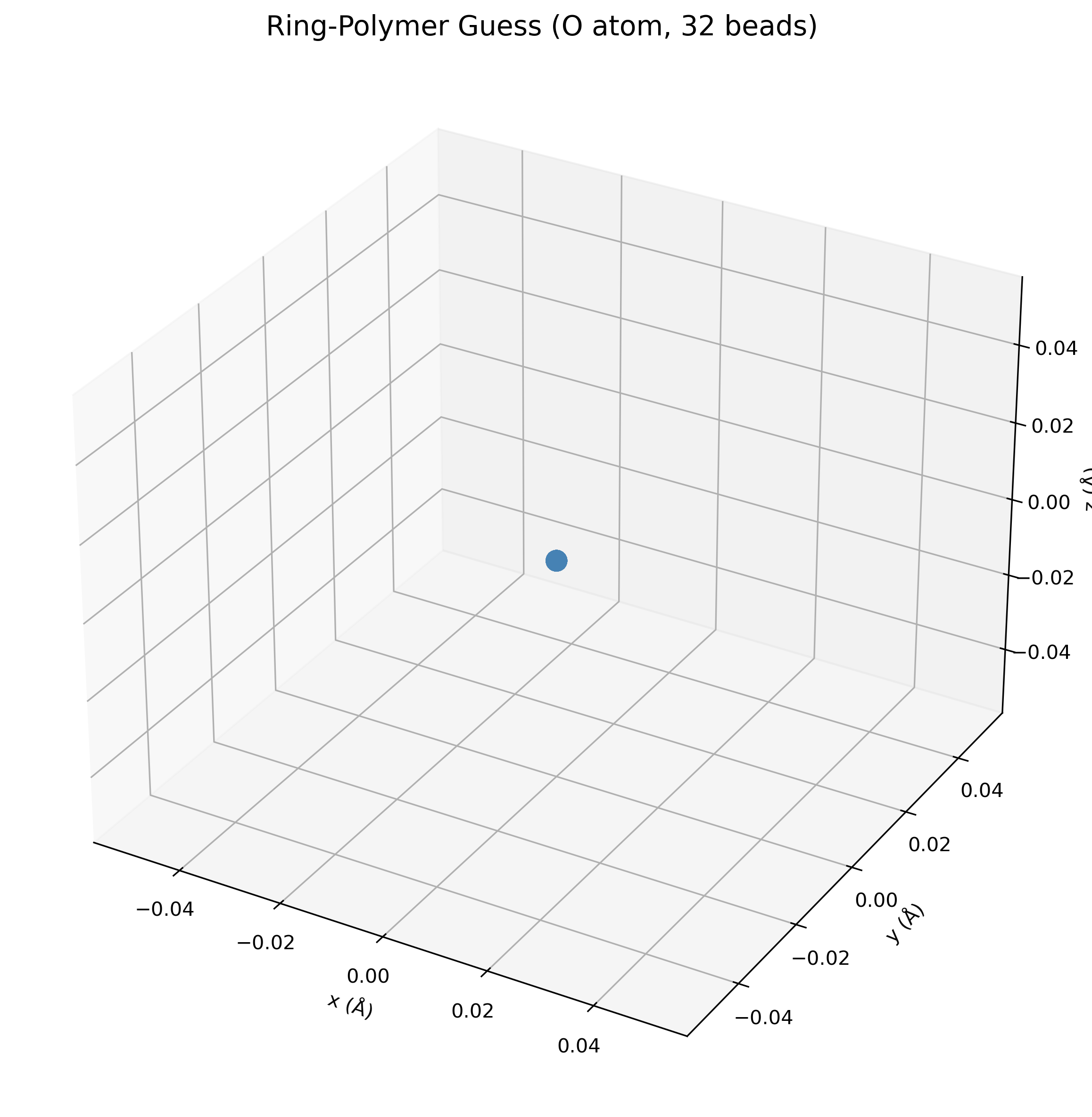 Ring polymer instanton guess